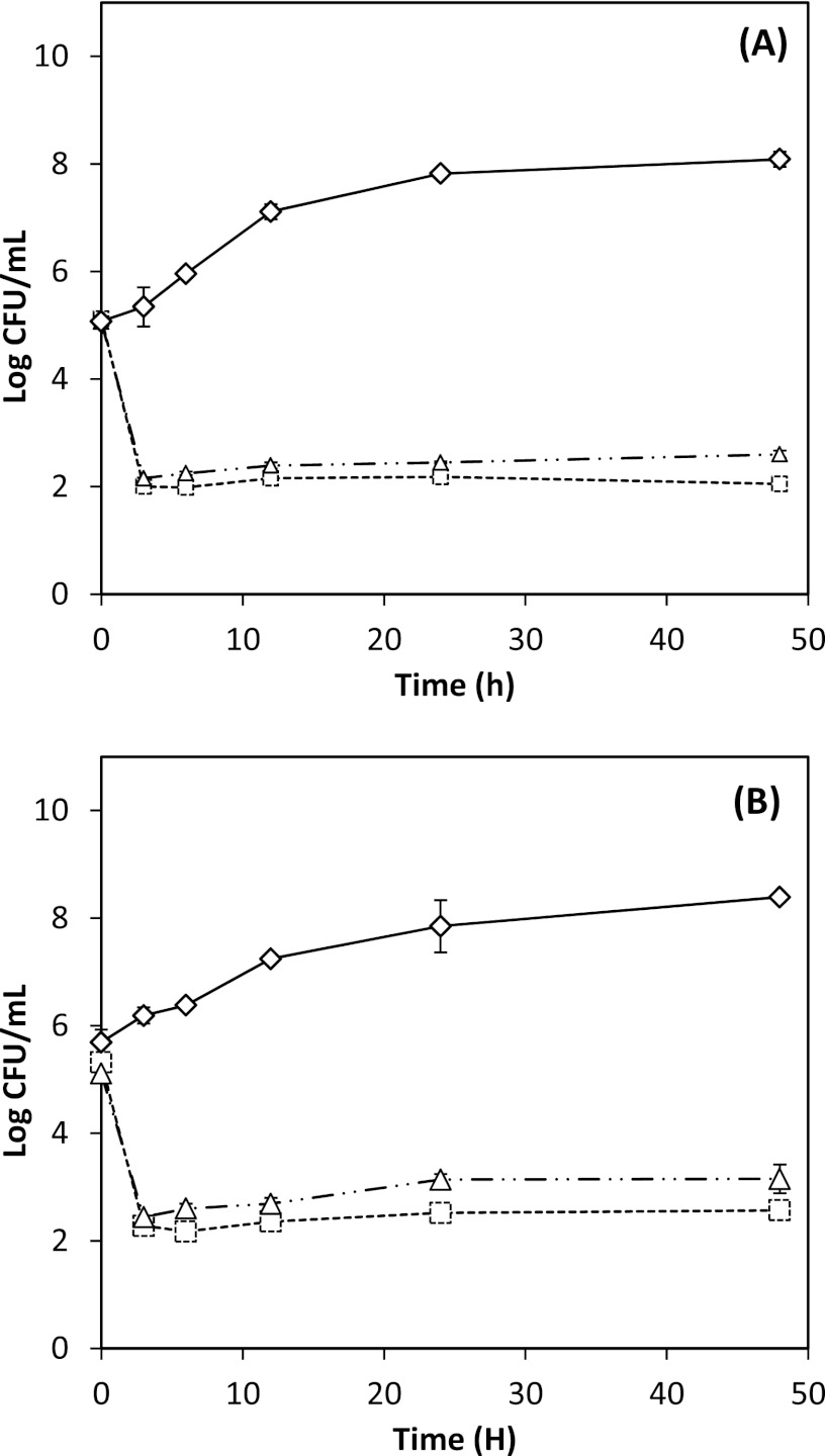 Fig 5