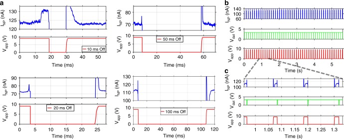 Fig. 3