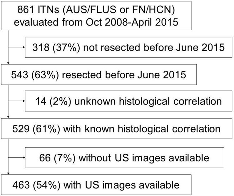 FIG. 1.