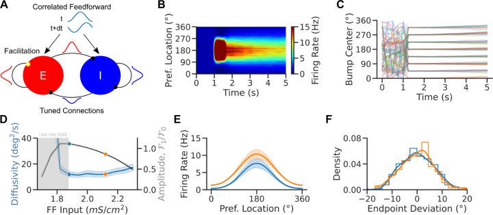 Figure 6: