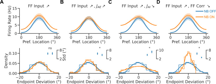 Figure 7: