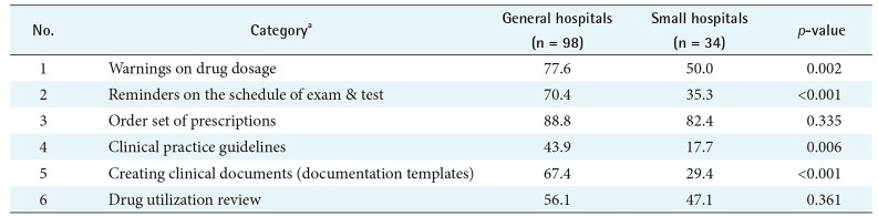 graphic file with name hir-25-115-i003.jpg