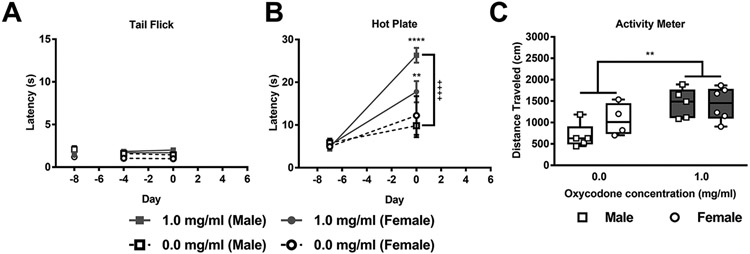 Figure 5: