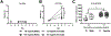 Figure 5: