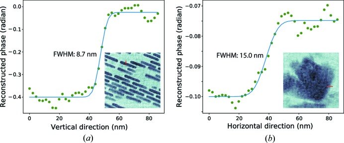 Figure 5