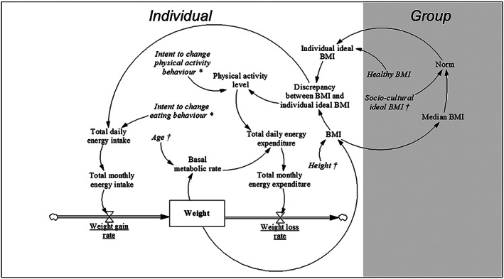 FIGURE 3