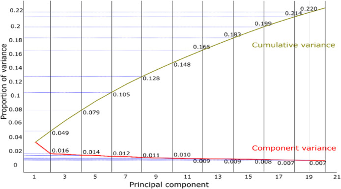 Fig. 5