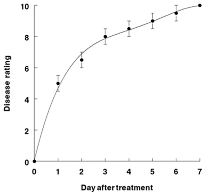 Figure 7