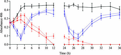 FIG. 4.