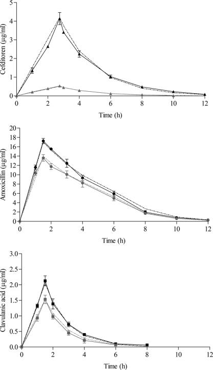 FIG. 2.