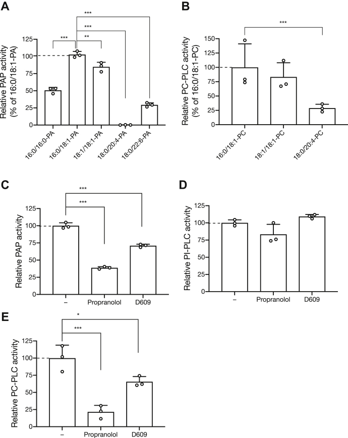 Figure 5