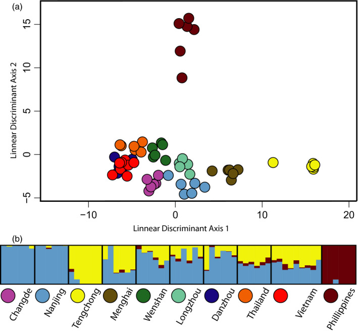 FIGURE 3