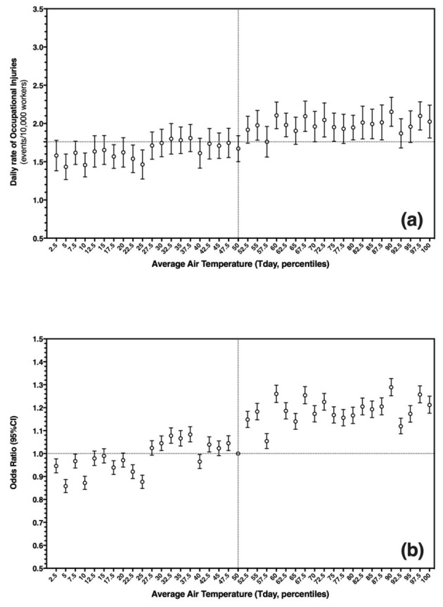 Figure 2.