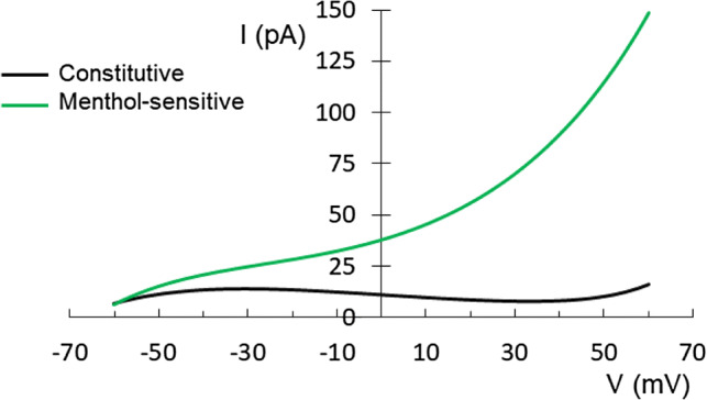 Fig. 9