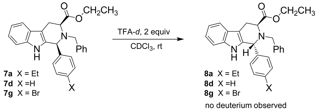 Scheme 4