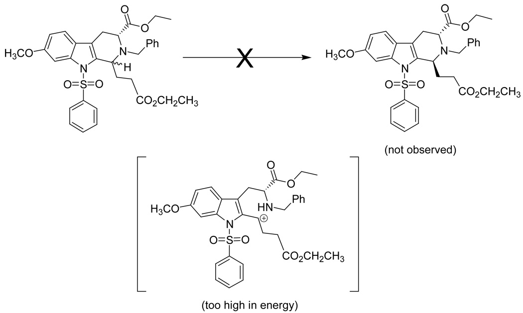 Scheme 6