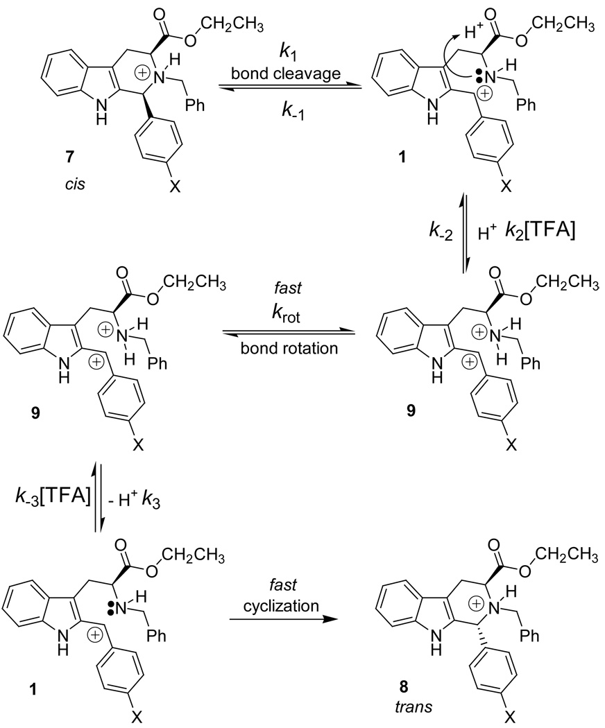 Scheme 2