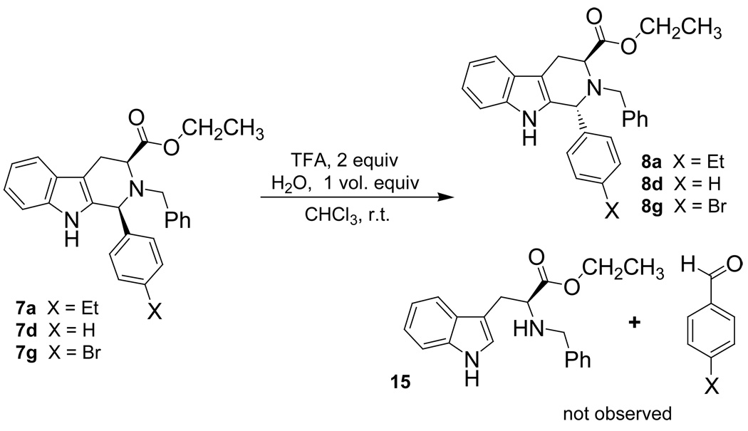 Scheme 5