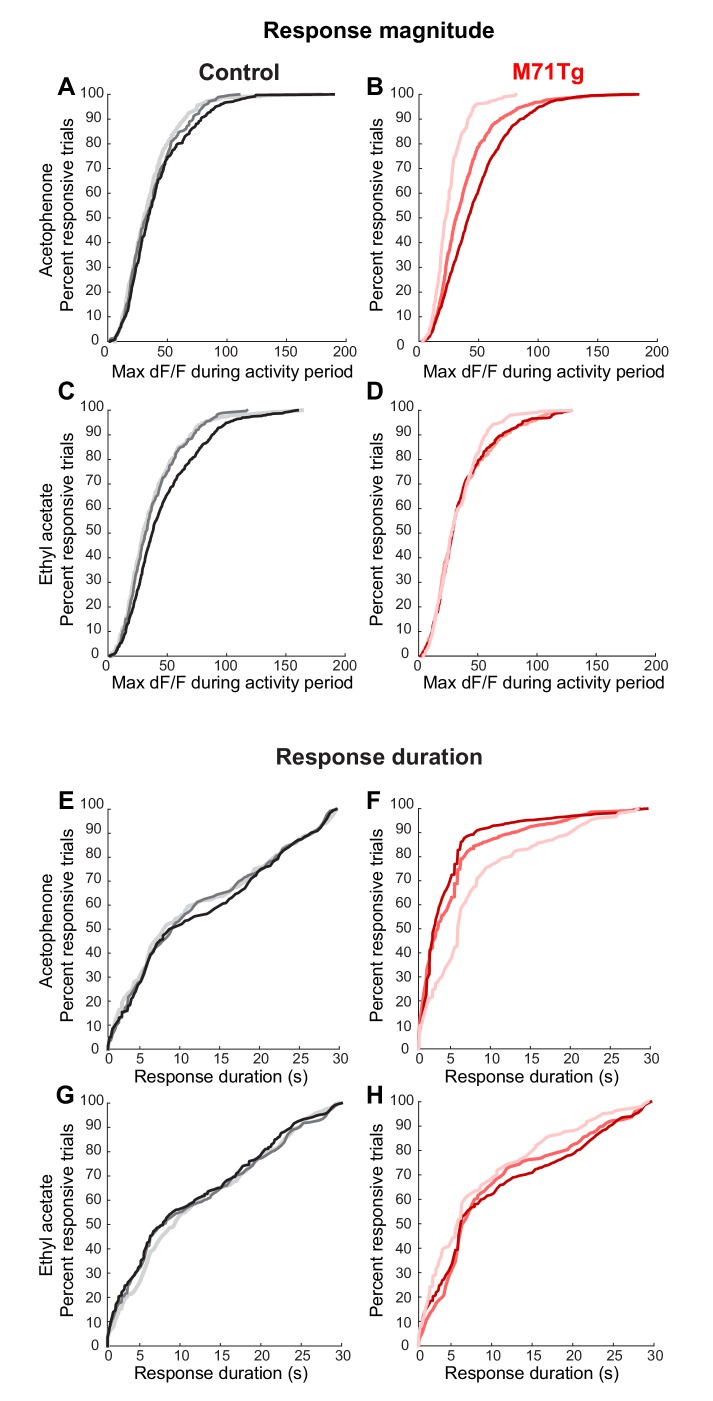 Figure 6—figure supplement 1.