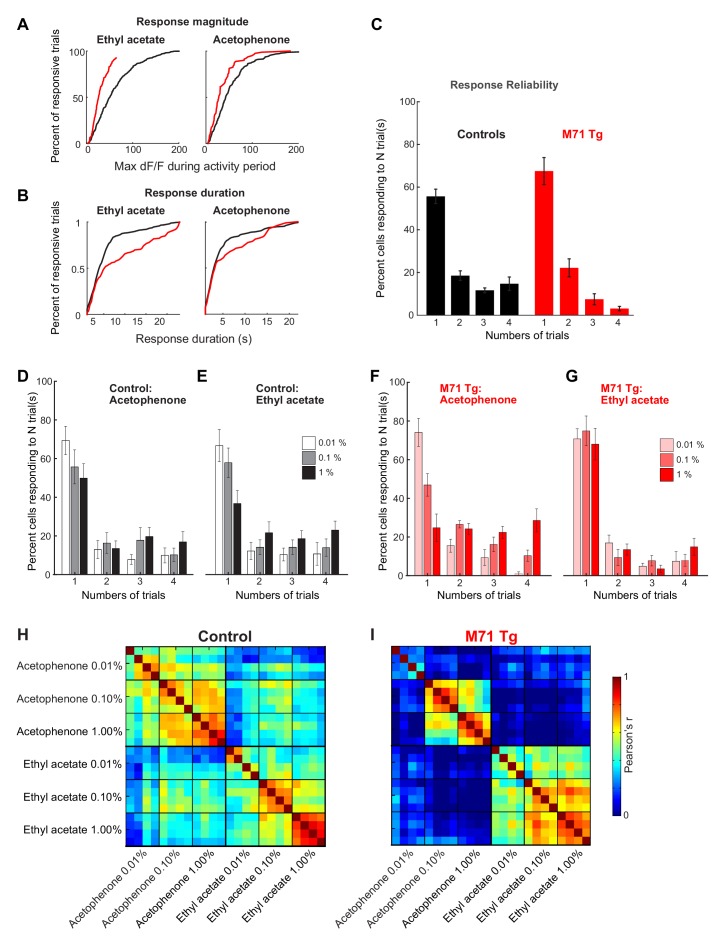 Figure 3—figure supplement 1.