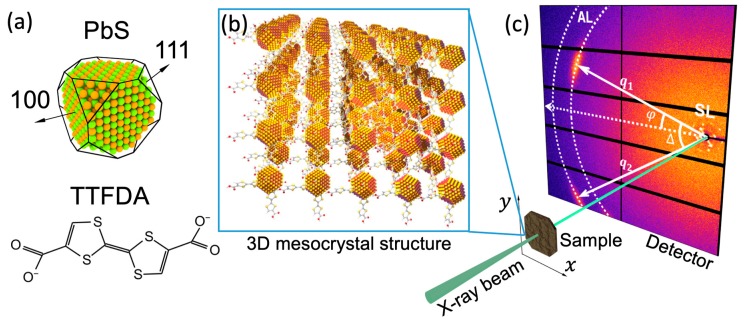 Figure 15