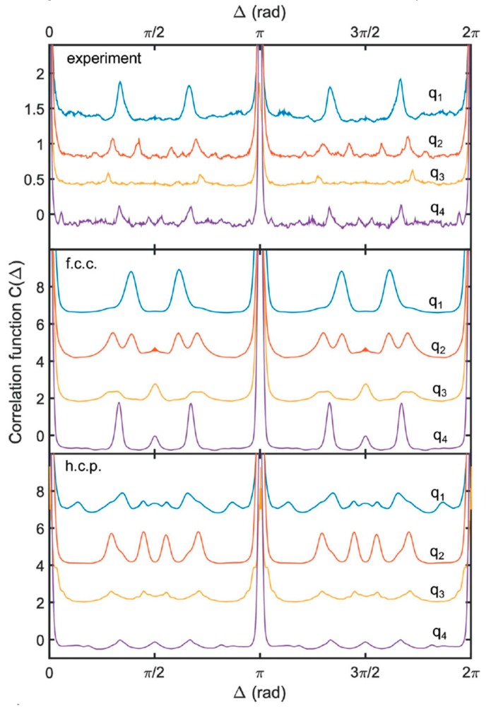 Figure 13