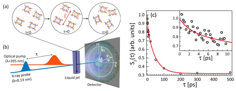 Figure 18