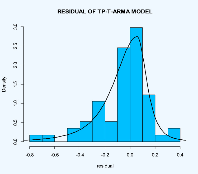 Fig. 11