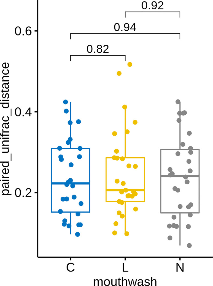 Figure 6