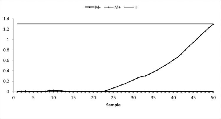 Fig 5