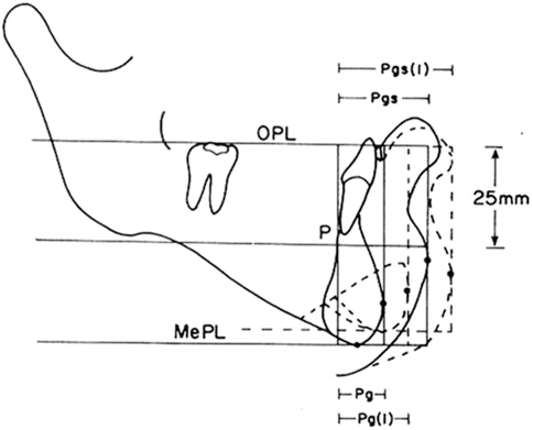Fig. 4