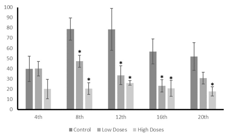 Figure 6