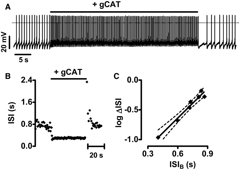 FIG. 4.