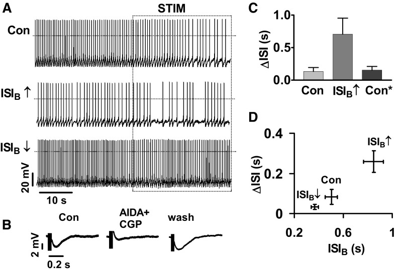 FIG. 7.