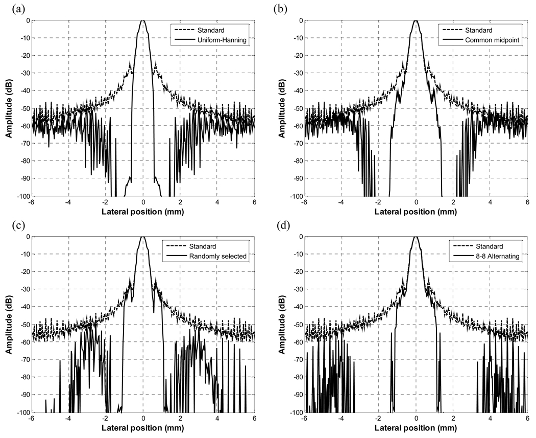 Fig. 10