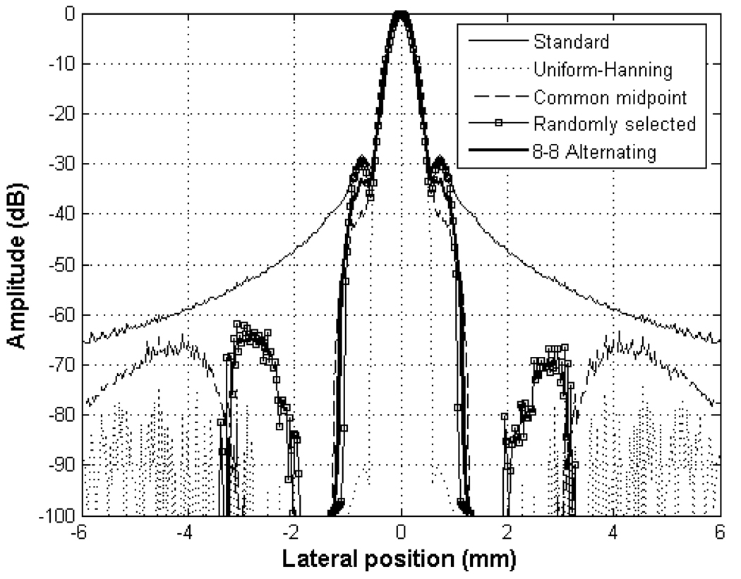 Fig. 4