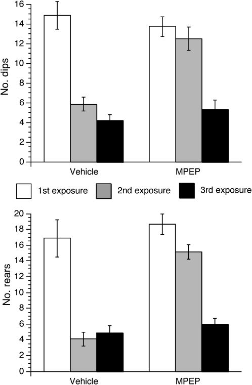 Figure 10.