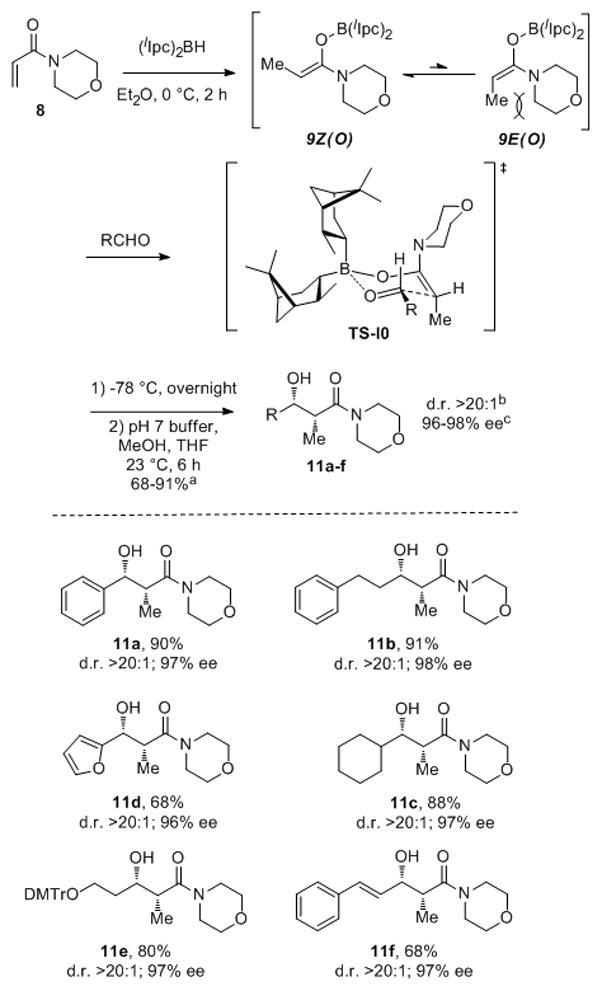 Scheme 2