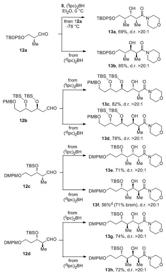 Scheme 3