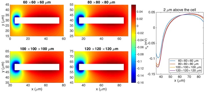 Figure 7