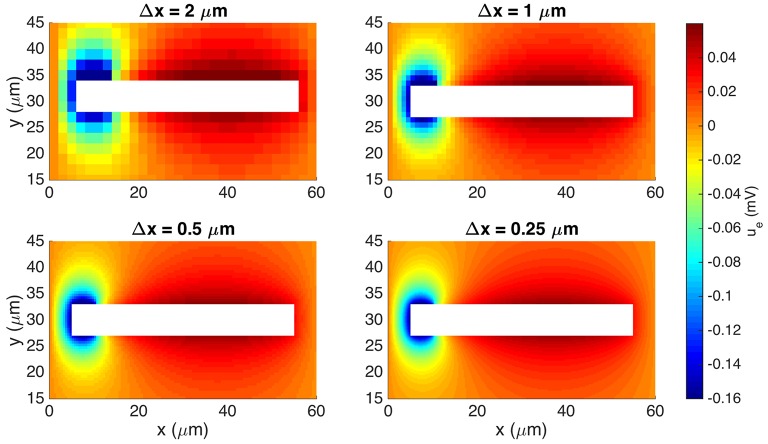 Figure 6