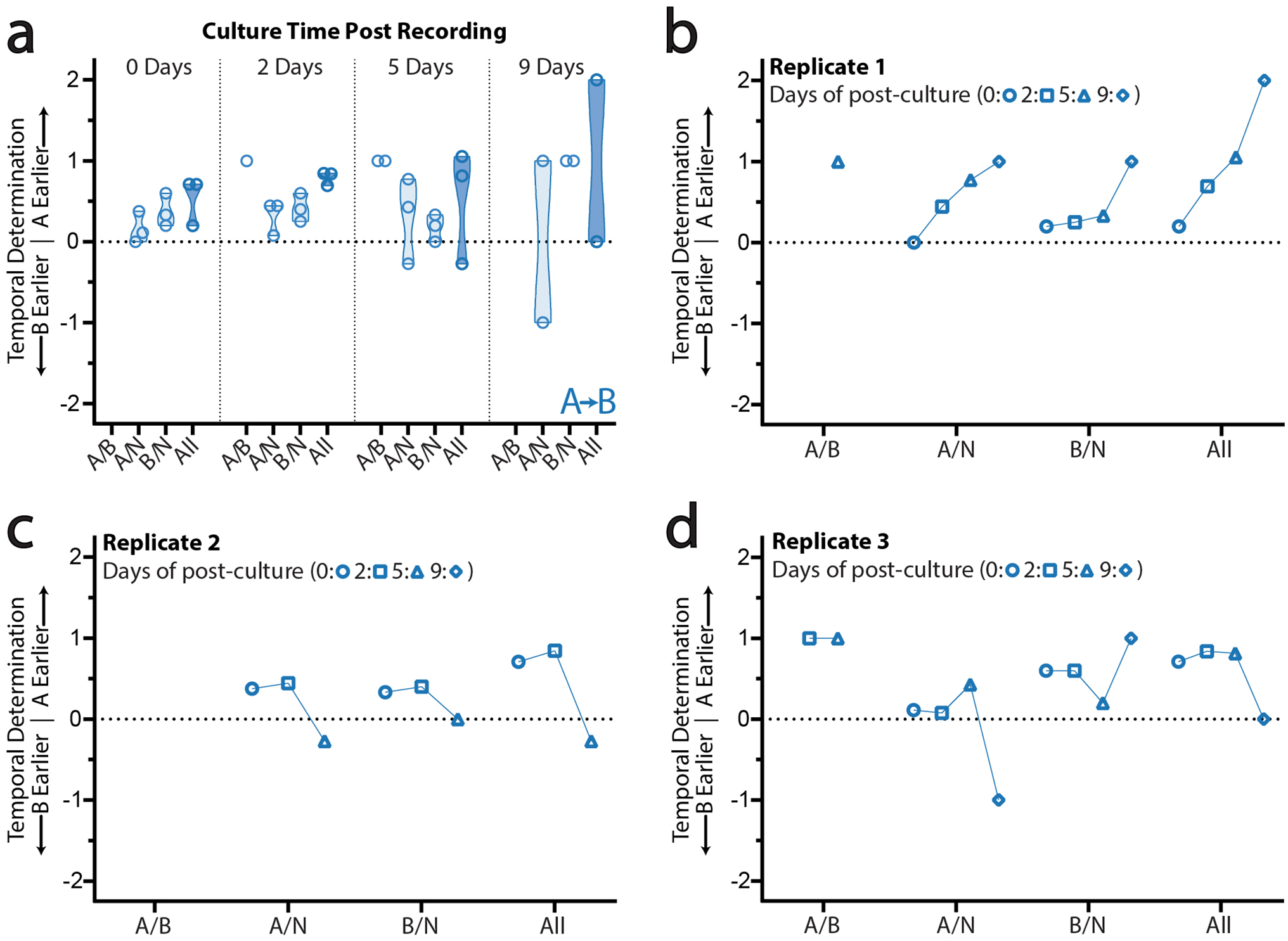 Extended Data Figure 7.