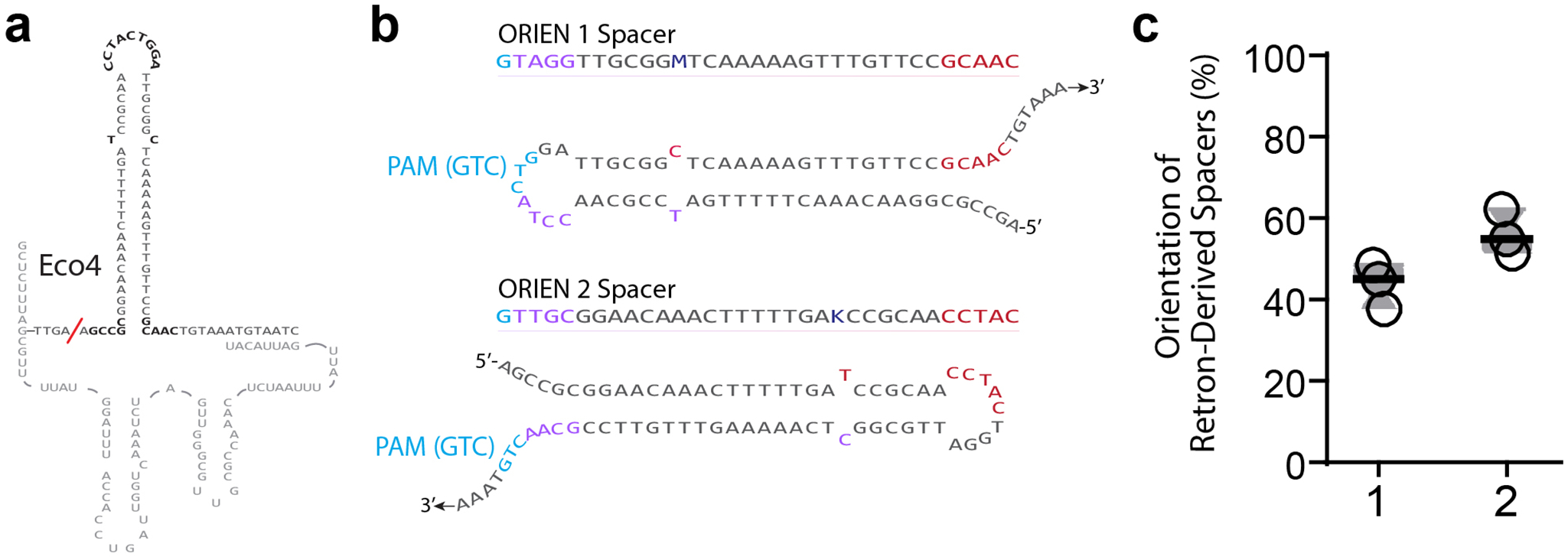 Extended Data Figure 3.