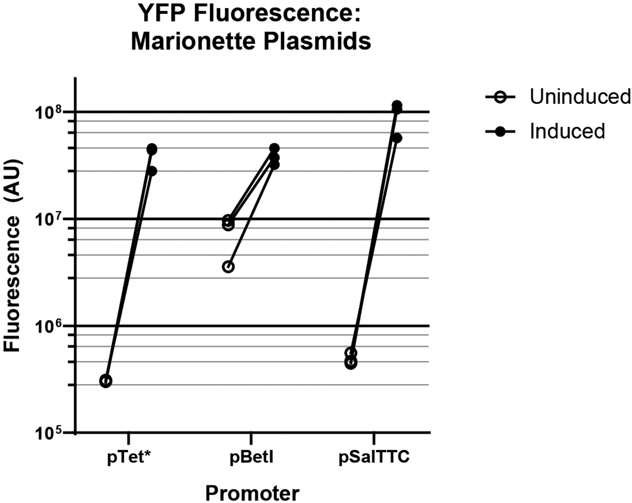 Extended Data Figure 4.