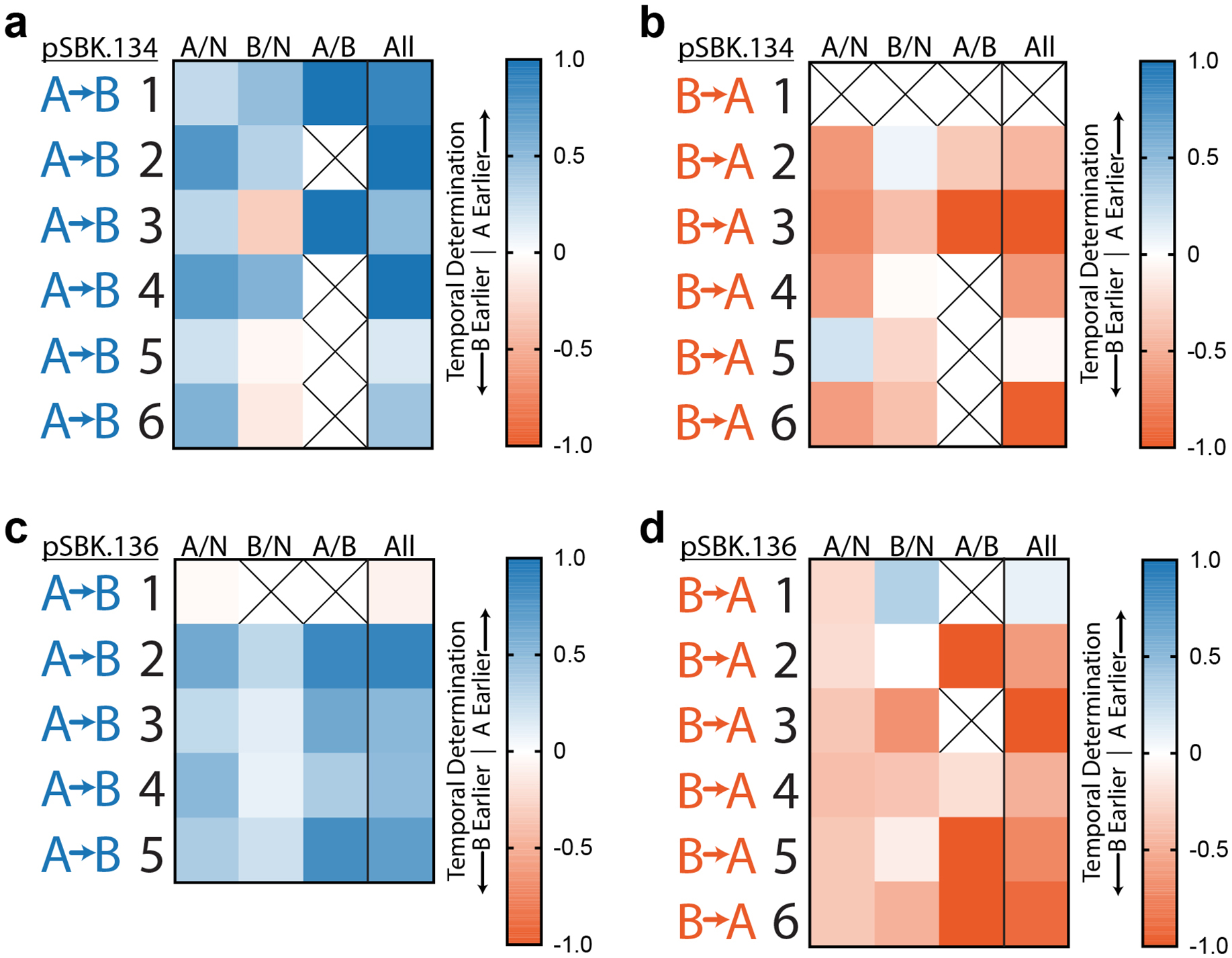 Extended Data Figure 6.