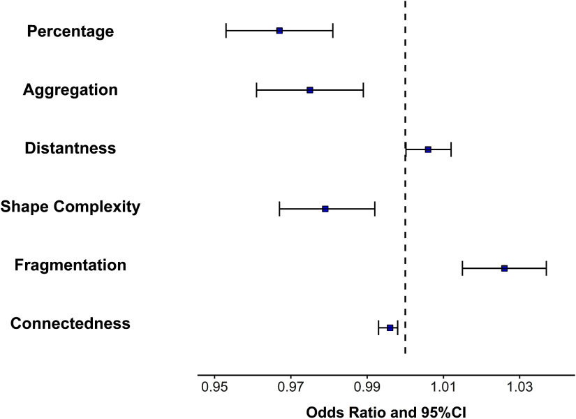 Greenspace Morphology and Preterm Birth: A State-Wide Study in Georgia ...