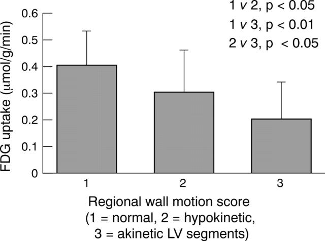 Figure 4  