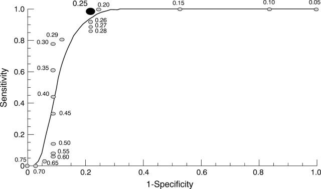 Figure 5  