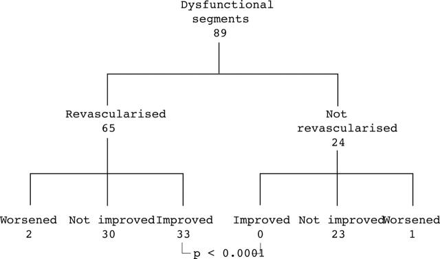 Figure 2  