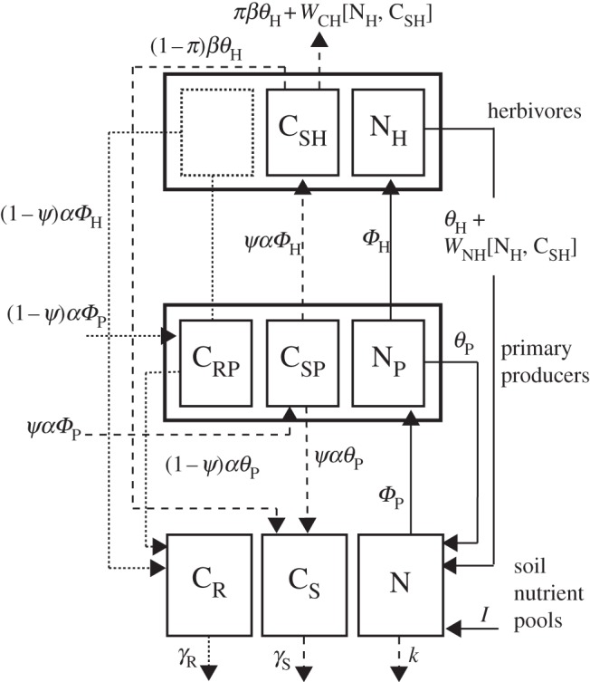 Figure 1.